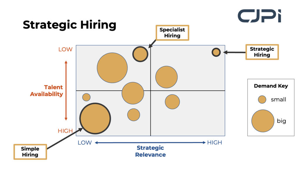 Illustration showing the different types of hiring and their nature.